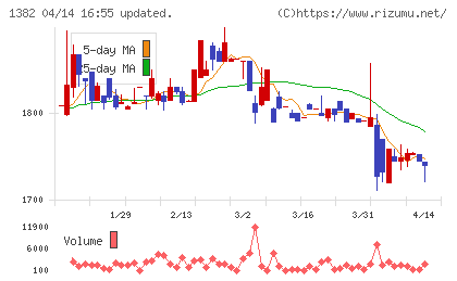 ホーブチャート