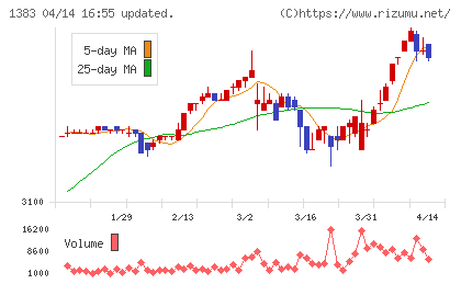 ベルグアースチャート