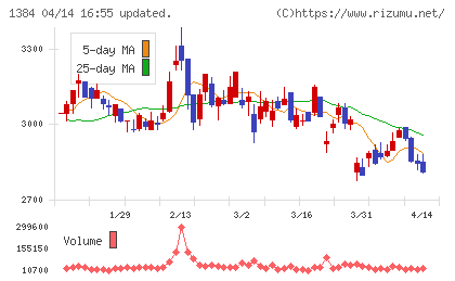 ホクリヨウチャート