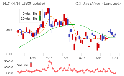 ミライト・ワンチャート