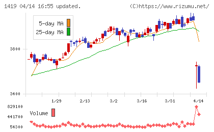 タマホームチャート