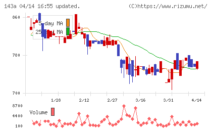 イシンチャート