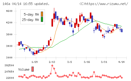 コロンビア・ワークスチャート