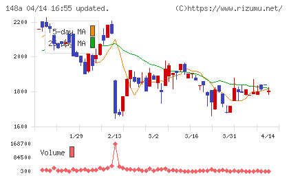 ハッチ・ワークチャート