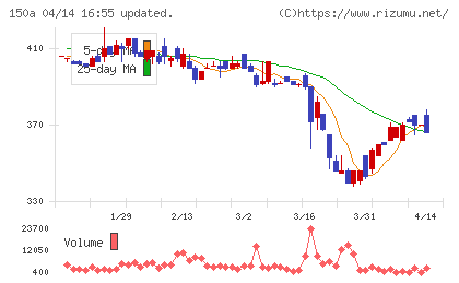 ＪＳＨチャート