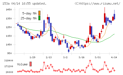 カウリスチャート