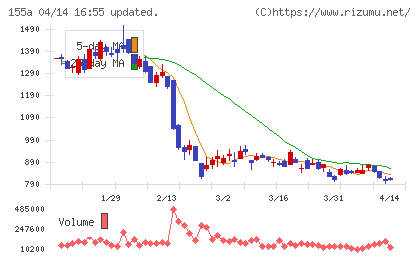情報戦略テクノロジーチャート