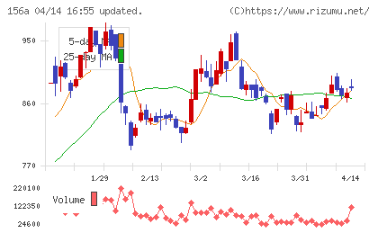 マテリアルグループチャート