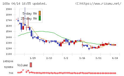 イタミアートチャート