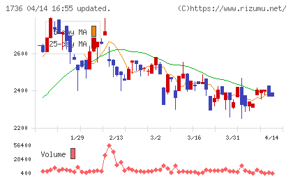 オーテックチャート