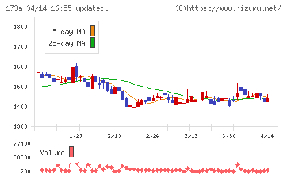 ハンモックチャート