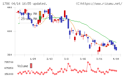 オリエンタル白石チャート
