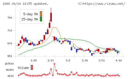富士ピー・エスチャート