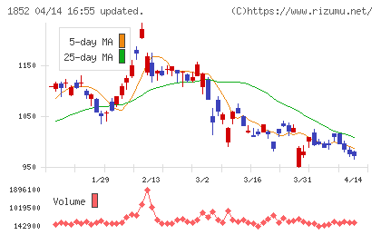淺沼組チャート
