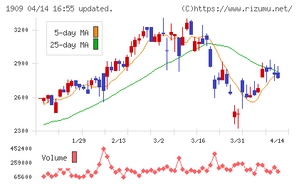 日本ドライケミカルチャート