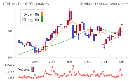 日本基礎技術チャート