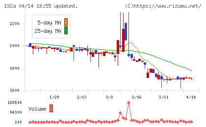 インテグループチャート