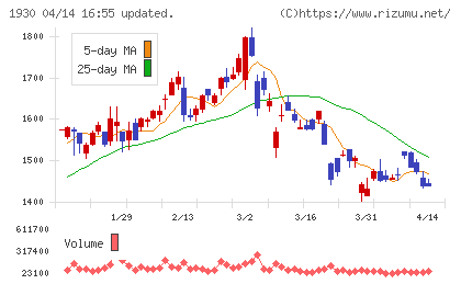 北陸電気工事チャート