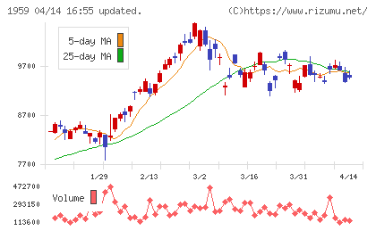クラフティアチャート