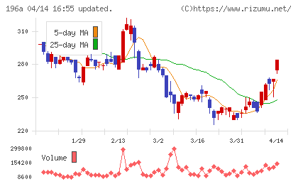 ＭＦＳチャート