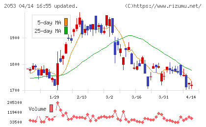 中部飼料チャート
