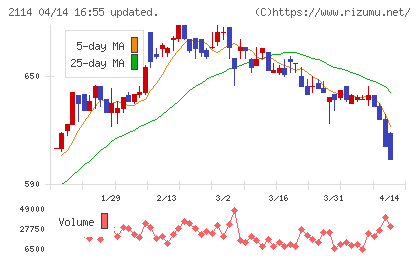 フジ日本チャート