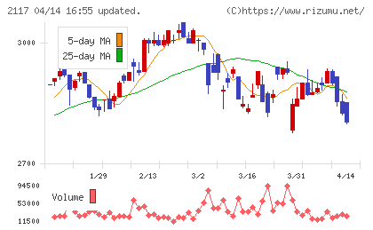 ウェルネオシュガーチャート