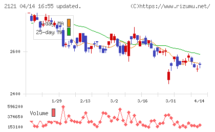 ＭＩＸＩチャート
