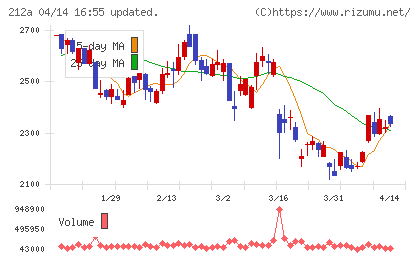フィットイージーチャート