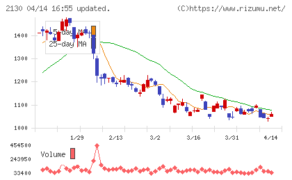 メンバーズチャート