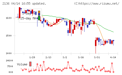 ヒップチャート