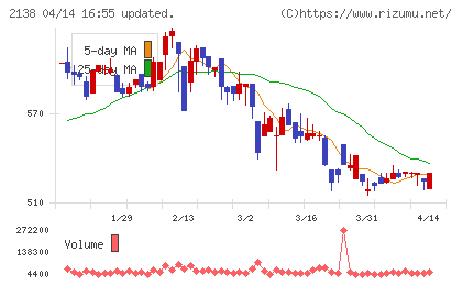 クルーズチャート