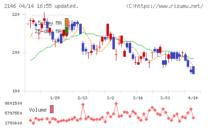 ＵＴグループチャート