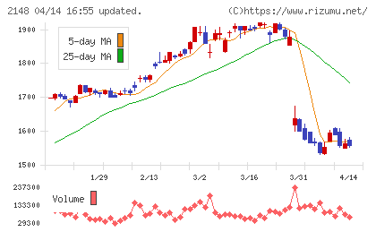 アイティメディアチャート