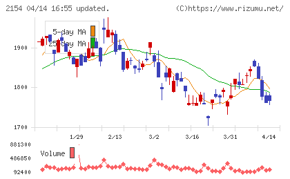 オープンアップグループチャート