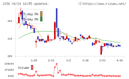 セーラー広告チャート