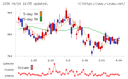 ＦＲＯＮＴＥＯチャート
