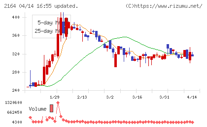 地域新聞社チャート