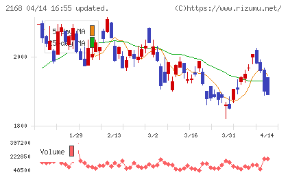 パソナグループチャート