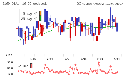 ＣＤＳチャート