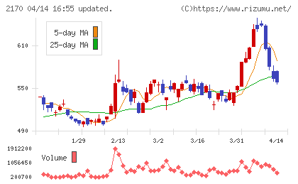 リンクアンドモチベーションチャート