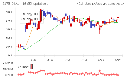 エス・エム・エスチャート