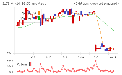 成学社チャート