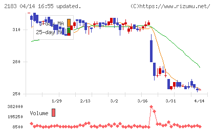 リニカルチャート