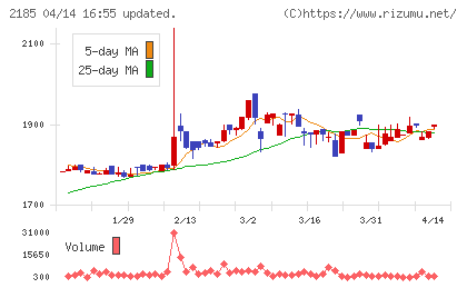 シイエム・シイチャート