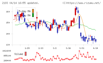 クックパッドチャート