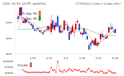 Ｈｅａｒｔｓｅｅｄチャート