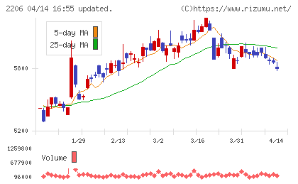 江崎グリコチャート