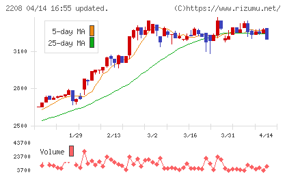 ブルボンチャート