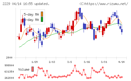 カルビーチャート